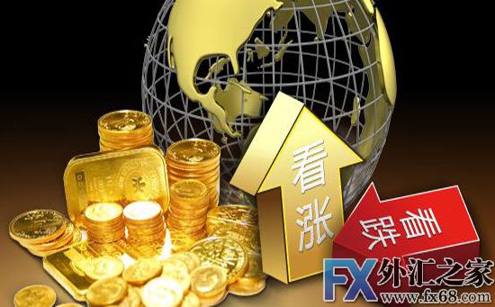 外汇期货股票比特币交易