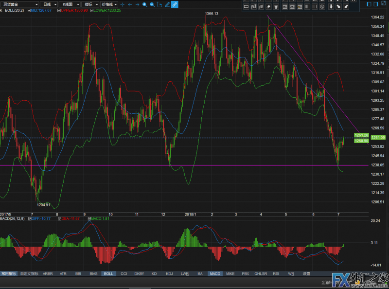 外汇期货股票比特币交易