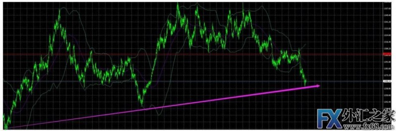 外汇期货股票比特币交易