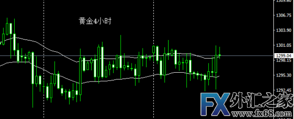 外汇期货股票比特币交易