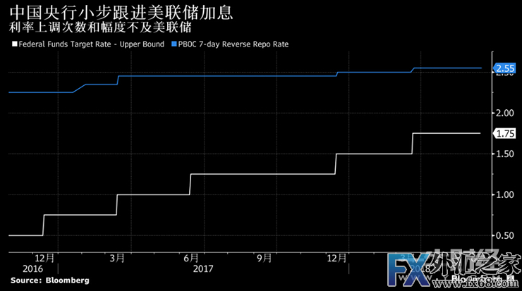 外汇期货股票比特币交易