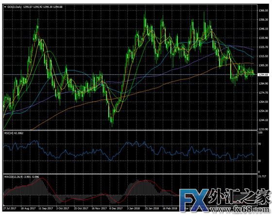 外汇期货股票比特币交易
