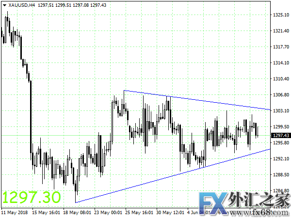 外汇期货股票比特币交易