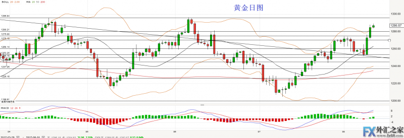 外汇期货股票比特币交易
