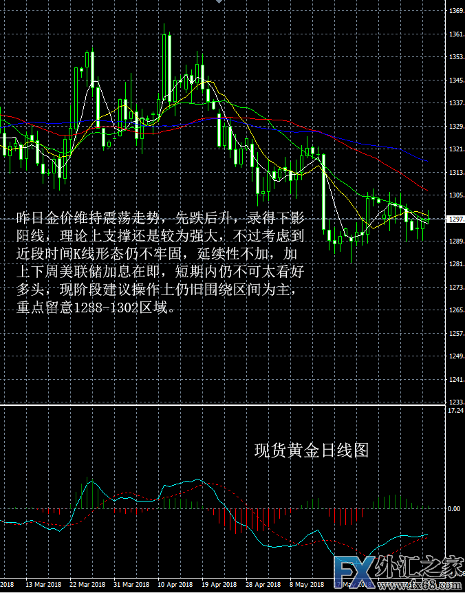 外汇期货股票比特币交易