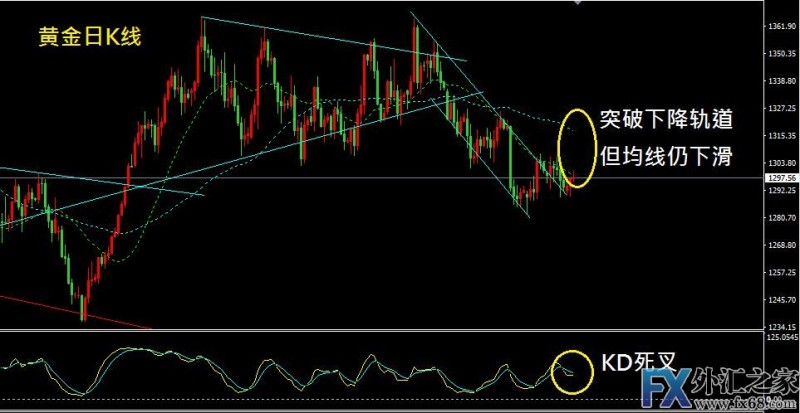 外汇期货股票比特币交易