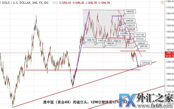 外汇期货股票比特币交易