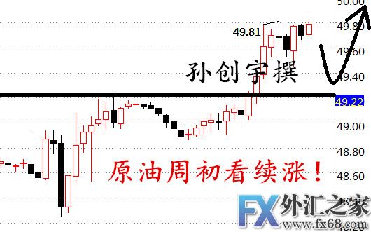 外汇期货股票比特币交易