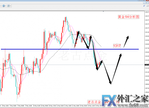 外汇期货股票比特币交易