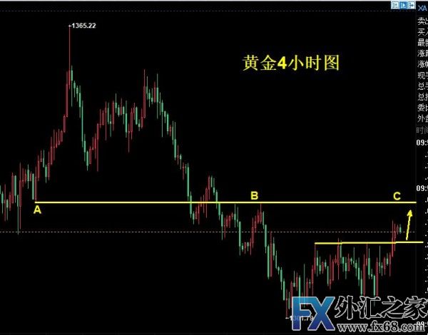 外汇期货股票比特币交易