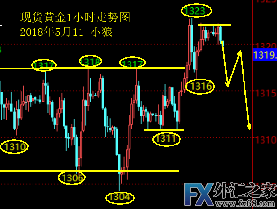 外汇期货股票比特币交易