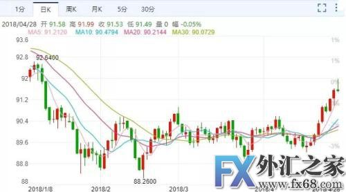 外汇期货股票比特币交易