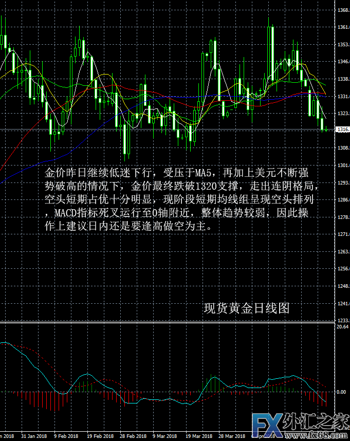 外汇期货股票比特币交易