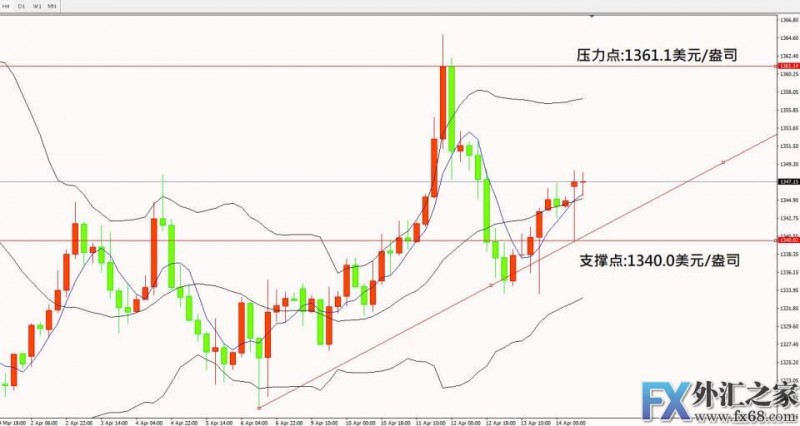 外汇期货股票比特币交易