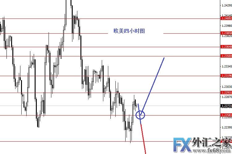 外汇期货股票比特币交易