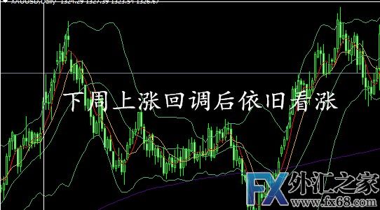 外汇期货股票比特币交易