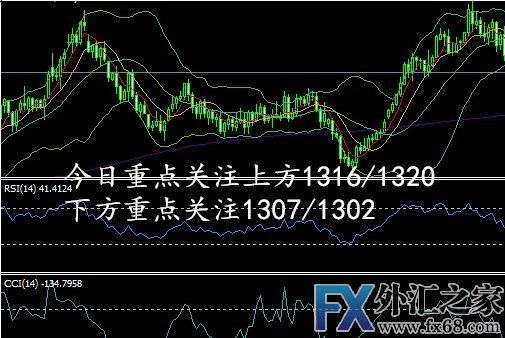 外汇期货股票比特币交易