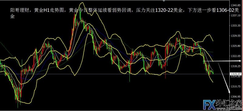 外汇期货股票比特币交易