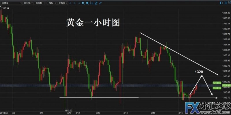 外汇期货股票比特币交易