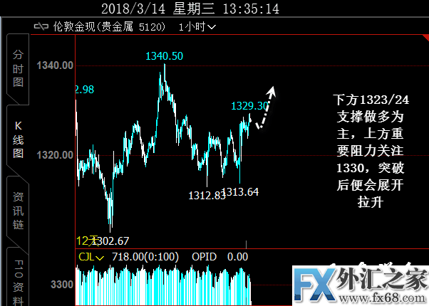 外汇期货股票比特币交易