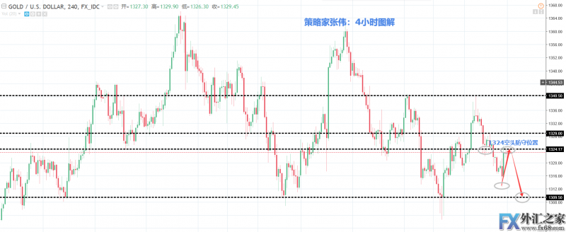 外汇期货股票比特币交易