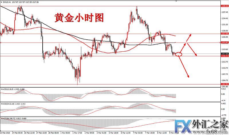 外汇期货股票比特币交易