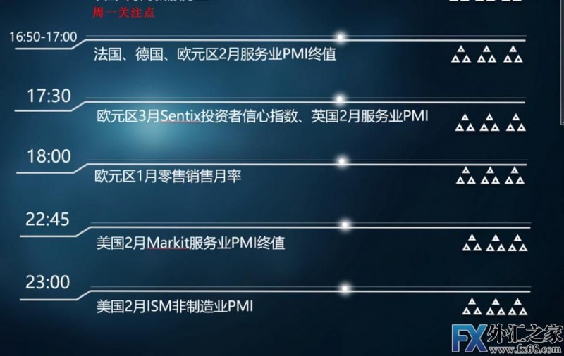 外汇期货股票比特币交易