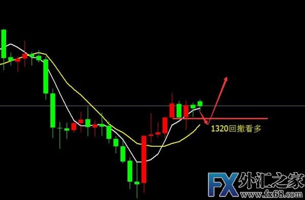 外汇期货股票比特币交易