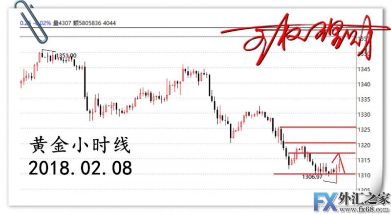 外汇期货股票比特币交易