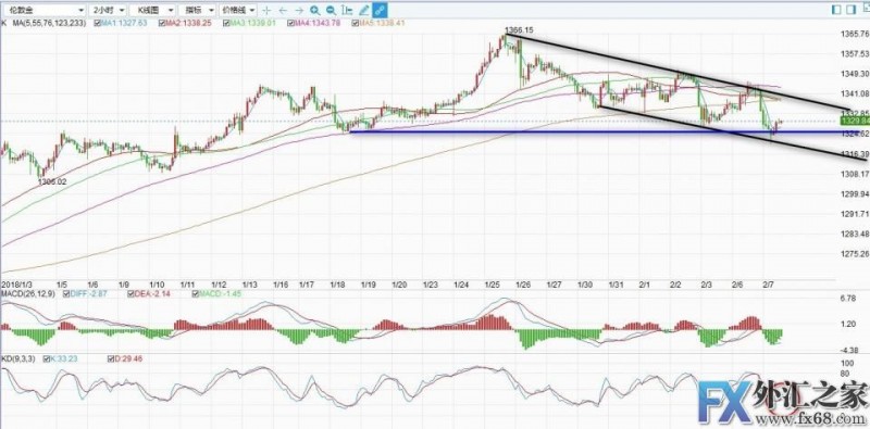 外汇期货股票比特币交易