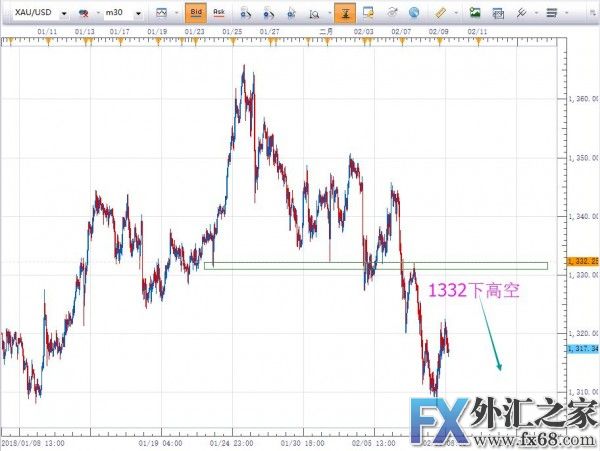 外汇期货股票比特币交易