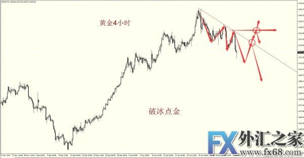 外汇期货股票比特币交易