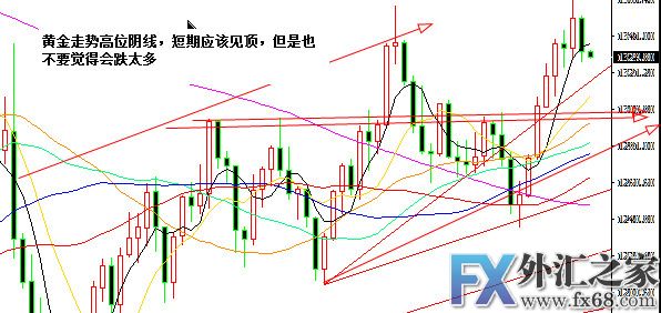 外汇期货股票比特币交易