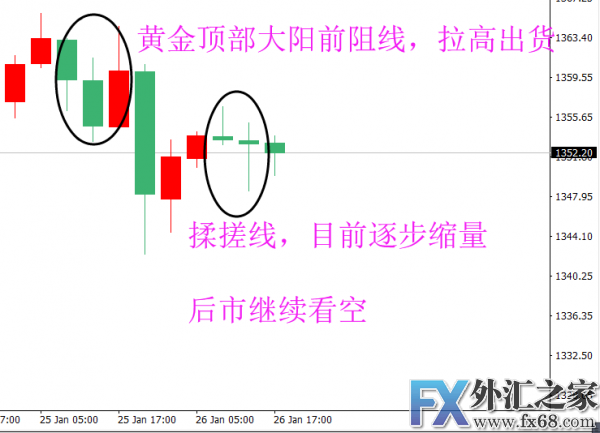 外汇期货股票比特币交易