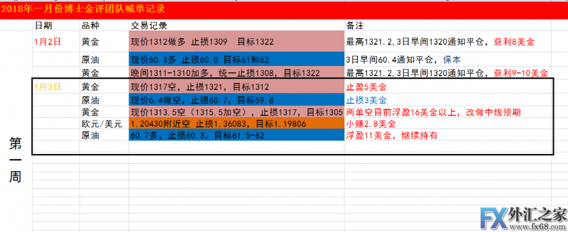 外汇期货股票比特币交易