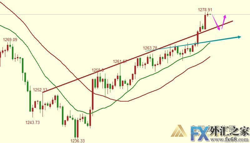 外汇期货股票比特币交易
