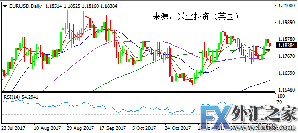 外汇期货股票比特币交易