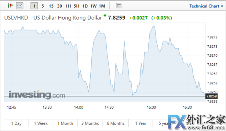 外汇期货股票比特币交易