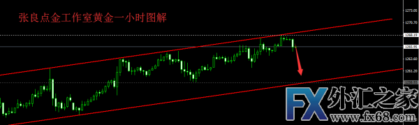 外汇期货股票比特币交易