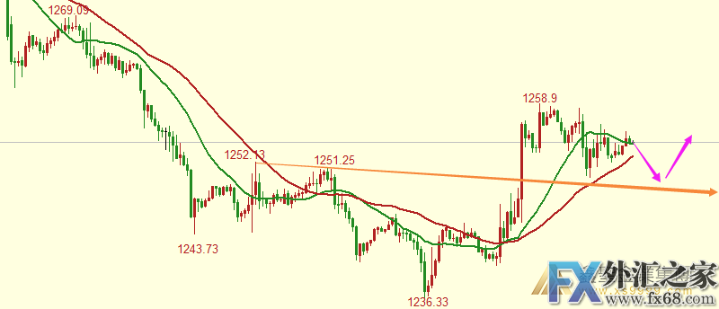 外汇期货股票比特币交易