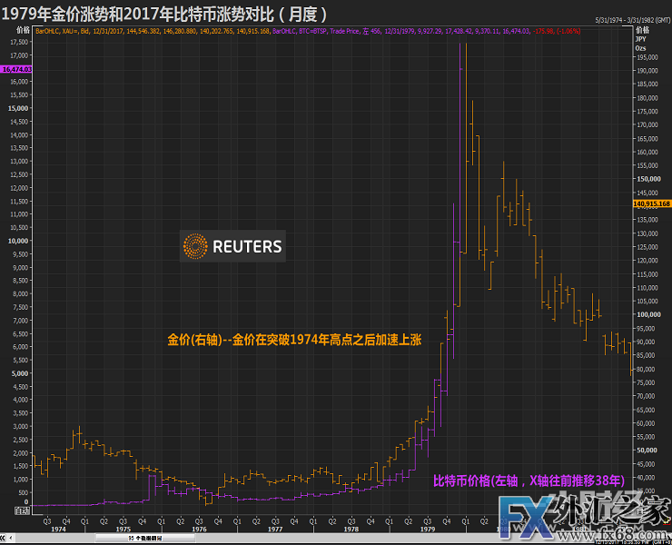 外汇期货股票比特币交易