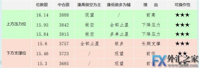 外汇期货股票比特币交易