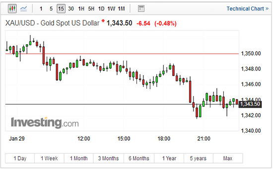 外汇期货股票比特币交易