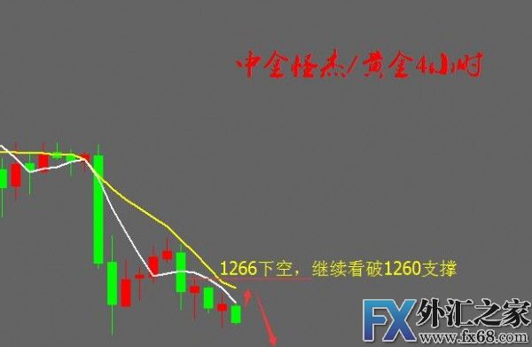 外汇期货股票比特币交易