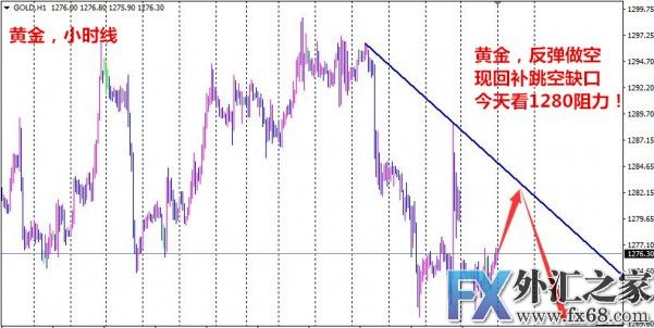 外汇期货股票比特币交易