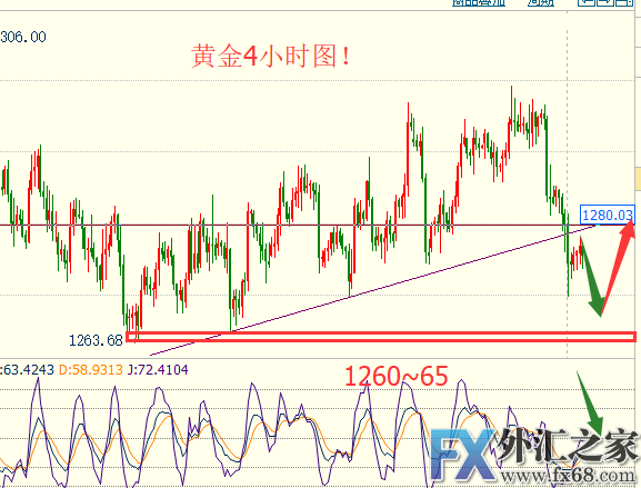 外汇期货股票比特币交易