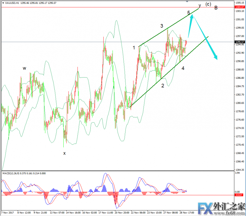 外汇期货股票比特币交易