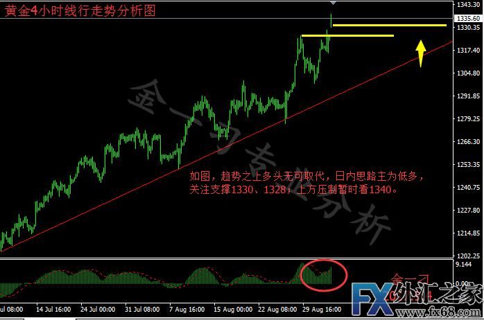 外汇期货股票比特币交易