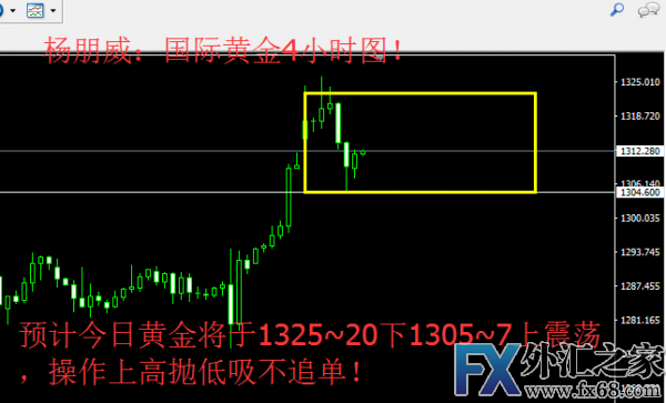 外汇期货股票比特币交易
