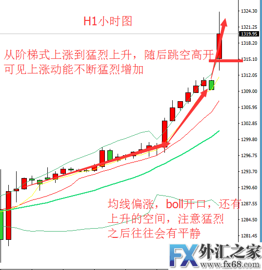 外汇期货股票比特币交易